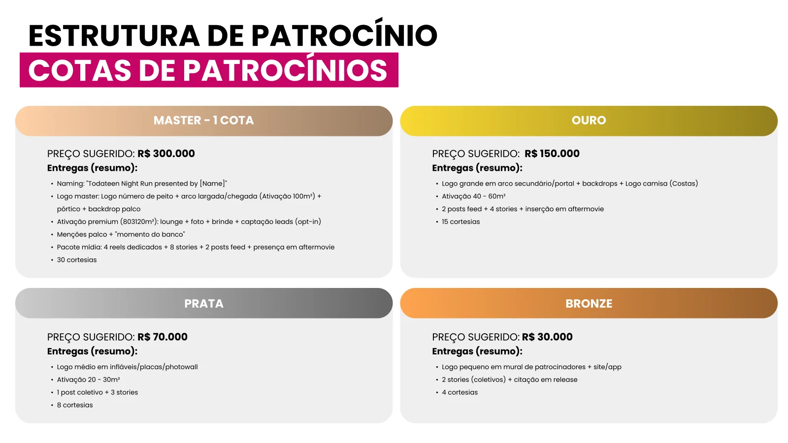 Apresentação — TodaTeen & João Bidu